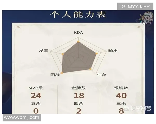 王者荣耀全国大赛精彩战报回顾及精彩瞬间分析 王者荣耀全国大赛精彩战报回顾及精彩瞬间分析