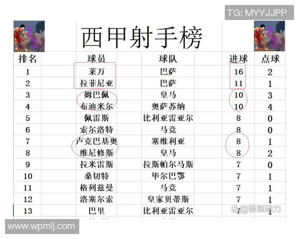 皇马大将负伤缺席,巴萨豪门反超领跑西甲积分榜 皇马大将负伤缺席,巴萨豪门反超领跑西甲积分榜